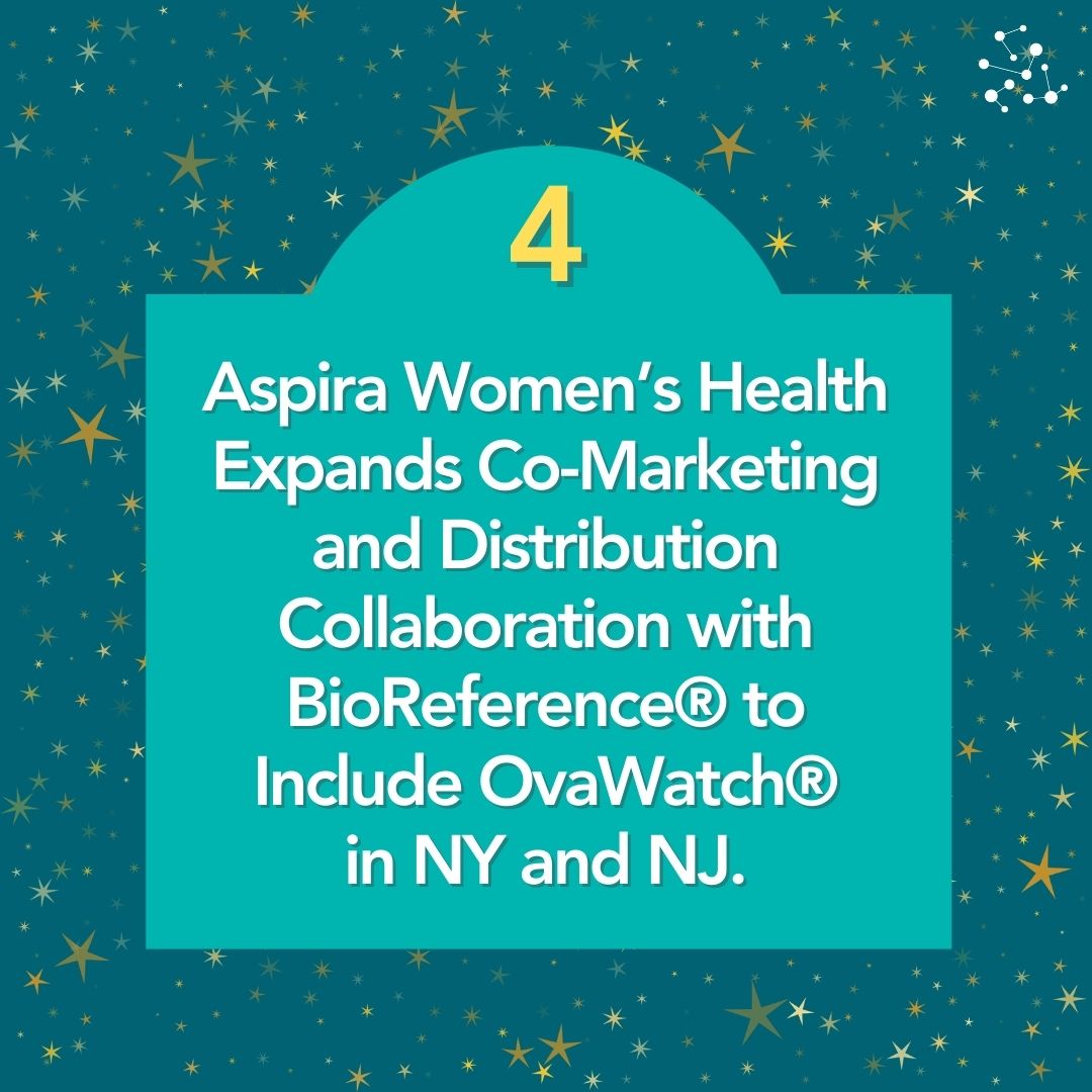 Highlight #4: Expanding Our Collaboration for Women’s Health

Aspira Women’s Health expanded its co-marketing and distribution collaboration with BioReference® to include OvaWatch® in New York and New Jersey.
 
Read more about this expansion in our PR: ir.aspirawh.com/press-release/…