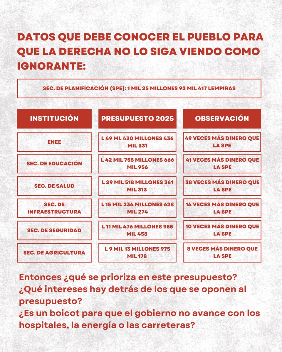 ¿Para quien es el beneficio del presupuesto general y por qué le apuestan a la no aprobación del mismo? 🤔