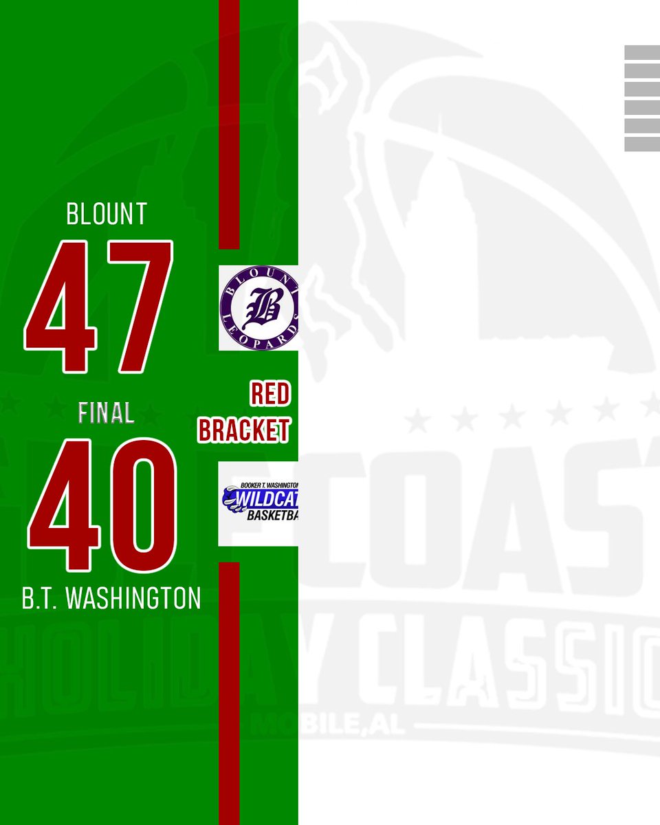 TheGCHC's tweet photo. Blount - 47
Booker T. Washington - 40

Final
#RedBracket #TheGCHC https://t.co/GXM2FM4ldA