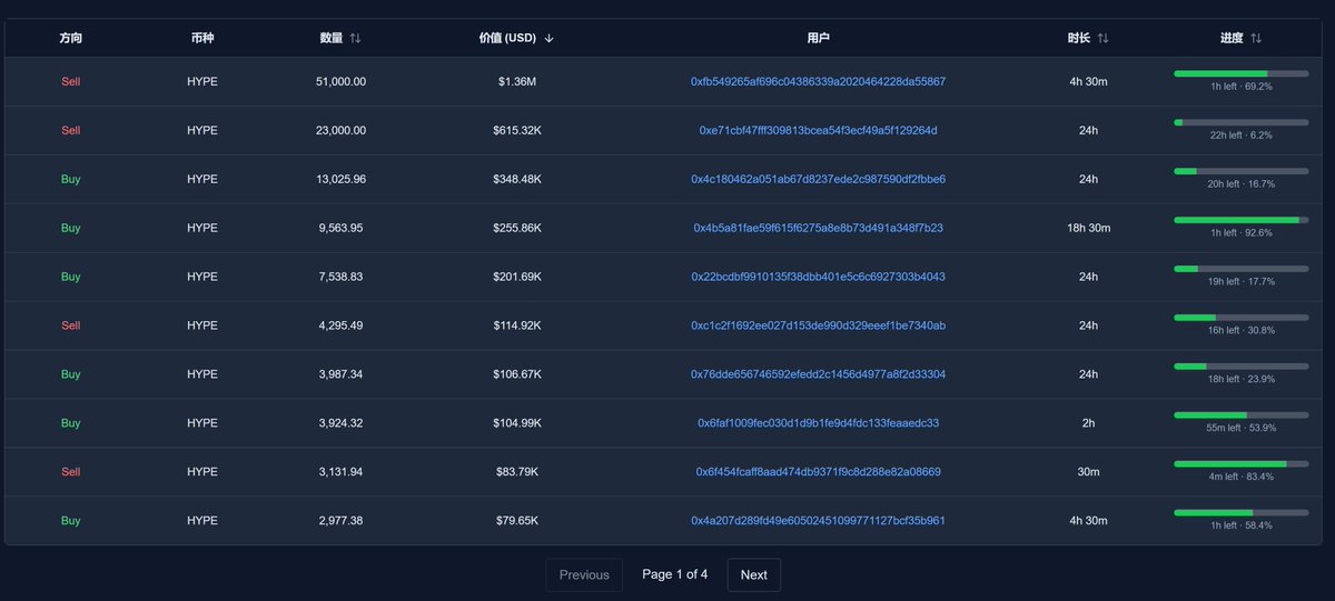 $Hype 是链上交易，数据透明，还不利用数据给自己的交易做辅助？怎么样才能最大化数据透明给我们带来的交易优势呢？本篇将结合我的实践，抛砖引玉一下。

最近几天再Hype上交易，感慨一下合约以及现货的深度，确实已经是一线交易所水准了。加上无背景介入许可审查，确实想象空间蛮大的。
