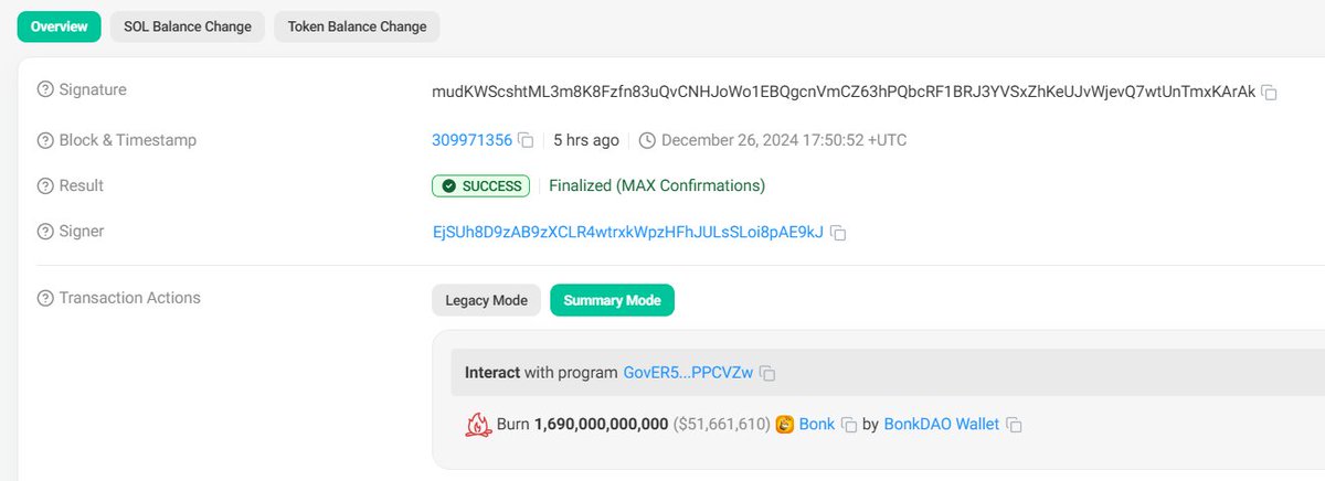 HitmonleeCrypto's tweet photo. It's crazy that $BONK casually burned 52.3 M's on chain for Burnmas. Gotta love the $BONK Community🐕🚀

Txn ID👇 https://t.co/OciLYupJth