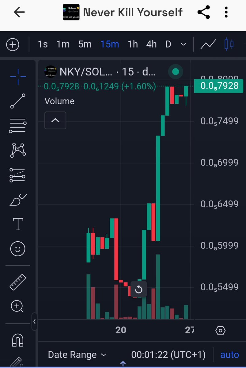MustangHaze's tweet photo. @cozypront NKY ( Never Kill Yourself ) 
Just start pumping, only 7.6k MC!!!
 X1000 opportunity. Just buy 10$ and enjoy the ride. 

64RPhY2bkcxoVntKMMVMyZ3H9KJCXYqvDyQkjaR9moon https://t.co/1stEchA79b