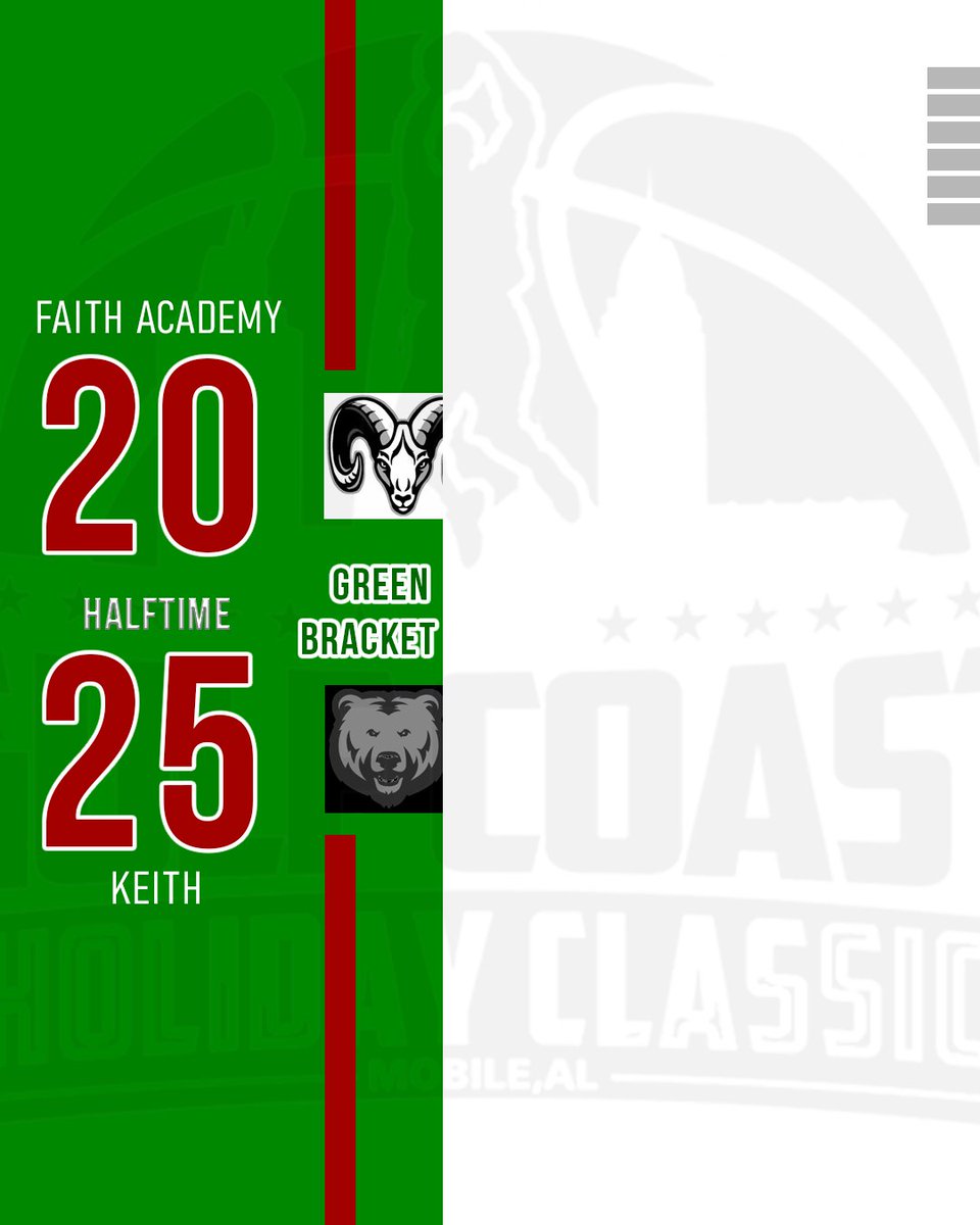 Keith - 25
Faith Academy - 20

Halftime
#SilverBracket #TheGCHC