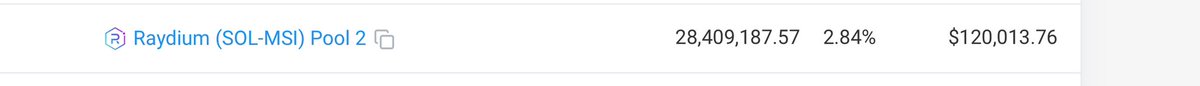 😂 @RaydiumProtocol only has 2.8% of <a href="/MSI_token/">MSI</a> ! We will own #bullrun2025 

Ca- E3SPN9aQjT6yeCsQou5wKb5iaG68CbUE8ZnBaFBpump