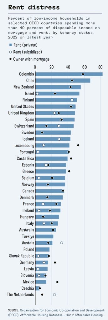 EconomyInformal's tweet photo. Low-Income Households' Rent Distress

Highest 5 Countries

Colombia🇨🇴
Chile🇨🇱
New Zealand🇳🇿
Israel🇮🇱
Finland🇫🇮

Lowest 5 Countries

Netherlands🇳🇱
Czechia🇨🇿
Mexico🇲🇽
Slovenia🇸🇮
Latvia🇱🇻

@IMFNews https://t.co/6CWVQKrSZT
