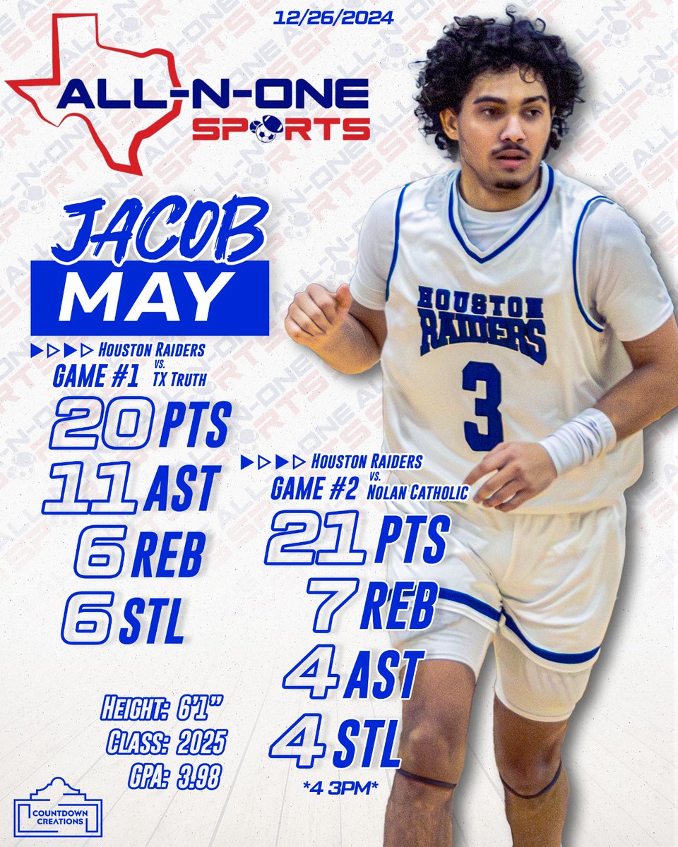 🔥🔥🔥
'25 G, 6'1" Jacob May <a href="/JacobMay06/">Jacob May</a> from @RaidersHouston closed off the semester with two big performances included a 20 point &amp; 11 assist performance vs. Texas Truth