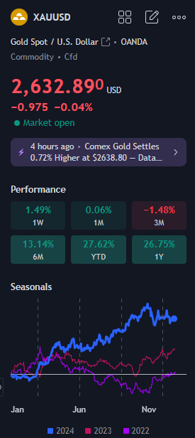 Starting my journey in the open.

I’ve spent countless hours learning, testing, and refining ICT concepts while trading #XAUUSD.

This is just the beginning, but I know consistency and discipline will take me far.

Going into 2025 ready to grow and succeed.

Let’s trade smarter.