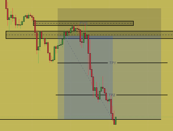 tobytradesfx's tweet photo. Starting my journey in the open.

I’ve spent countless hours learning, testing, and refining ICT concepts while trading #XAUUSD.

This is just the beginning, but I know consistency and discipline will take me far.

Going into 2025 ready to grow and succeed.

Let’s trade smarter. https://t.co/SYLEkbG0My