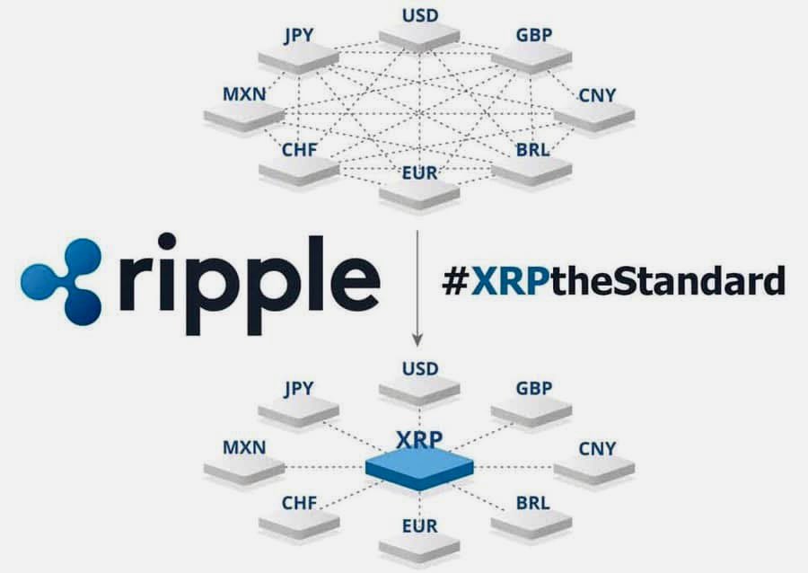 XRPthe_Standard's tweet photo. The iconic #XRPtheStandard is back as the $XRP memecoin on the #XRP Ledger.

What do you think of this new proposal? @Ripple @bgarlinghouse #XRPCommunity #XRPArmy @XRP_Productions #satire 

Buy $XRP on First Ledger:
https://t.co/bPjMzrqjsM https://t.co/BYb4NCAUxh