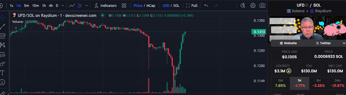 NL (๐,๐) (@nl_ftw) on Twitter photo Ron's account was hacked for 15min causing a slight dip that got eaten v fast
Bullish over all
-showed the strenght of the $UFD community
-extremely fast response from <a href="/BasementRon/">RonsBasement</a> to get his account back
SEND IT FOR THE BOOMER Ron's account was hacked for 15min causing a slight dip that got eaten v fast
Bullish over all
-showed the strenght of the $UFD community
-extremely fast response from <a href="/BasementRon/">RonsBasement</a> to get his account back
SEND IT FOR THE BOOMER