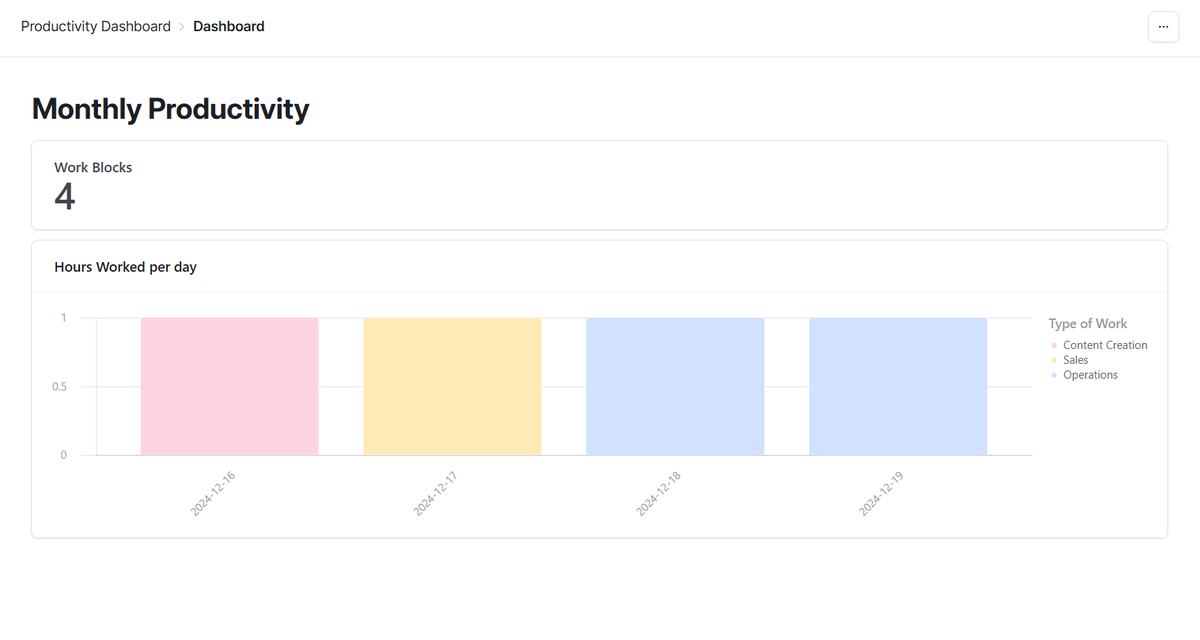 Deep__Flow's tweet image. Is tracking your team&apos;s productivity eating up YOUR productivity?

Introducing a 2-click system that shows exactly what gets done, without the micromanagement headache.

Teams using this cut status meetings by 70%

Reply &apos;TIME&apos; for the FREE automated tracking system.