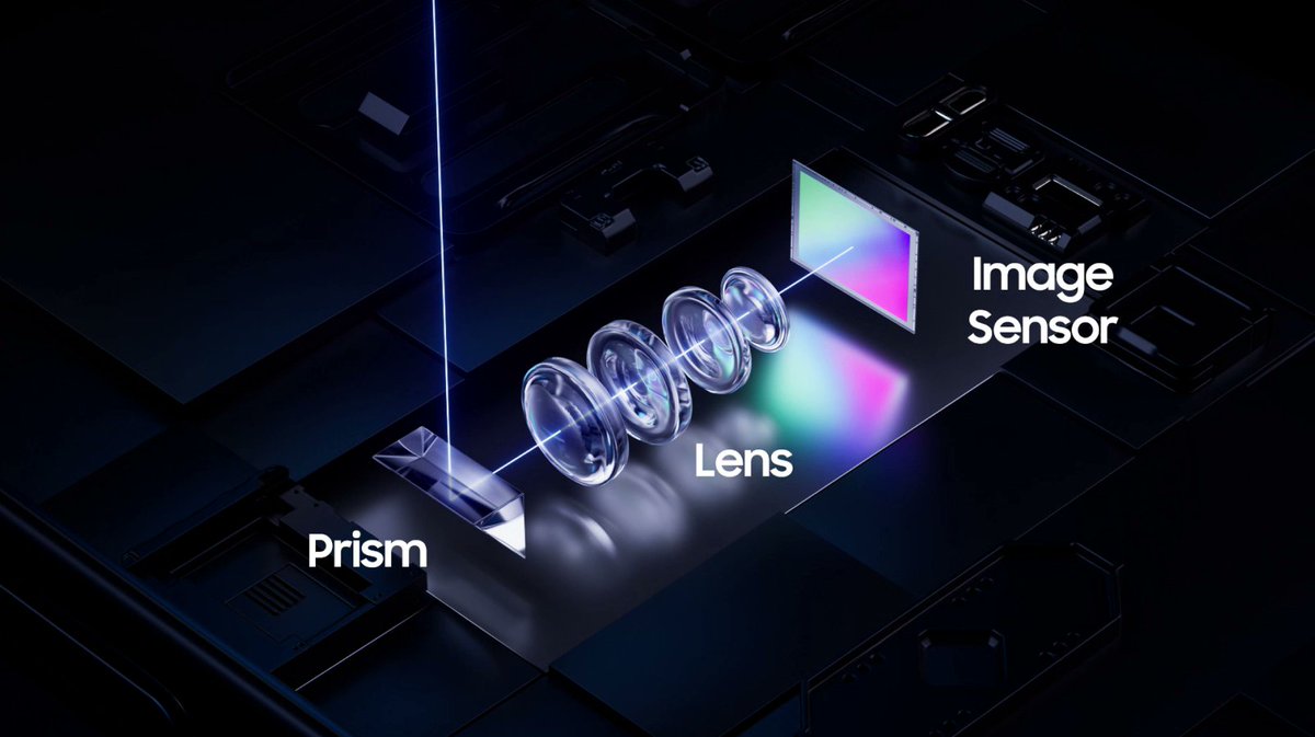 HarshithLucky3's tweet photo. Traditional telephoto setups use a "folded" design: lenses are placed vertically between the prism & sensor. Like a tall stack of lenses. This is why camera bumps are so big. Bigger lenses (for better light) = thicker bump. #SmartphoneCamera #LensTech Thread(2/7)⬇ https://t.co/rql5cFyrUM