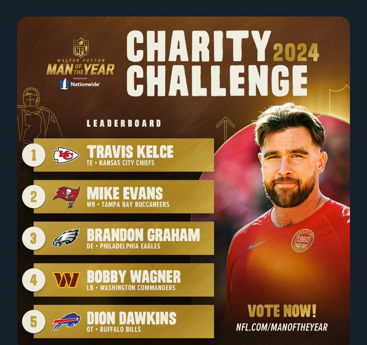 Dion Dawkins (@ddawkins66) on Twitter photo Best fans in the world I’m calling for your help now Vote Vote Vote for your ShnowMan #BillsMafia
Vote for the #WPMOY
#WPMOYChallenge <a href="/DDawkins66/">Dion Dawkins</a>
Winner gets $35,000 for the charity of their choice.
Tweet or vote online: nfl.com (by <a href="/Nationwide/">Nationwide</a>) Best fans in the world I’m calling for your help now Vote Vote Vote for your ShnowMan #BillsMafia
Vote for the #WPMOY
#WPMOYChallenge <a href="/DDawkins66/">Dion Dawkins</a>
Winner gets $35,000 for the charity of their choice.
Tweet or vote online: nfl.com (by <a href="/Nationwide/">Nationwide</a>)