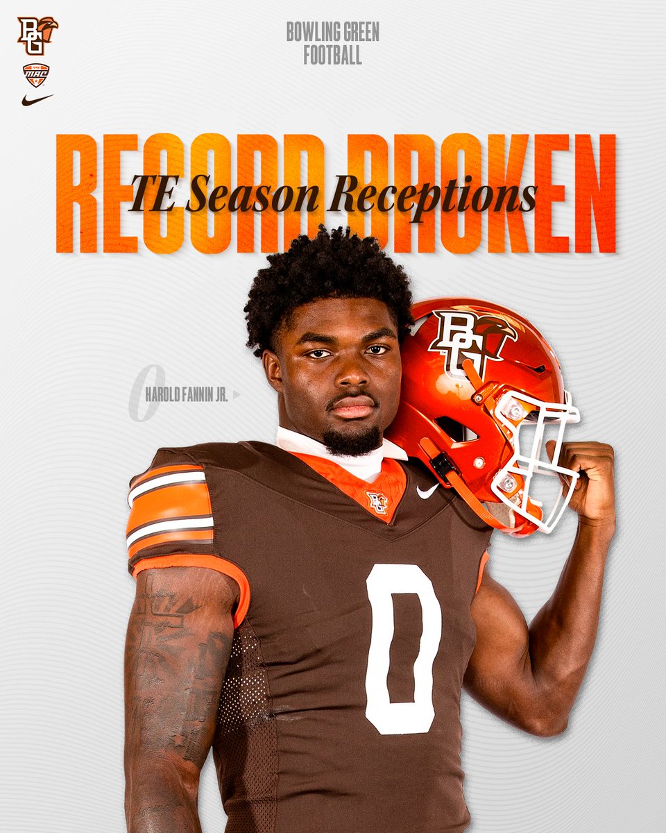 BG_Football's tweet photo. One FBS Record is nice, but how about two?!?!
With that catch, Harold Fannin Jr. is the new FBS Record Holder for receptions in a single-season by a tight end with 112!
#AyZiggy https://t.co/efNfeAUglF