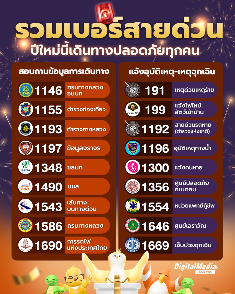 ThaiPBS's tweet image. อุ่นใจไว้ก่อน #รวมเบอร์สายด่วน นกแก๊งชวนเซฟติดไว้ในมือถือ เผื่อเกิดเหตุฉุกเฉิน 📱 ขอให้ปีใหม่นี้แฟน ๆ เดินทางกลับบ้านอย่างปลอดภัย
.
มีสติก่อนสตาร์จ เมาไม่ขับ สังสรรค์อย่างสร้างสรรค์ มีความสุขมาก ๆ นะทุกคน  
.
เช็กเลย หยุดยาวปีใหม่ 2568 ฟรี ! ค่าผ่านทาง ที่ไหนบ้าง…