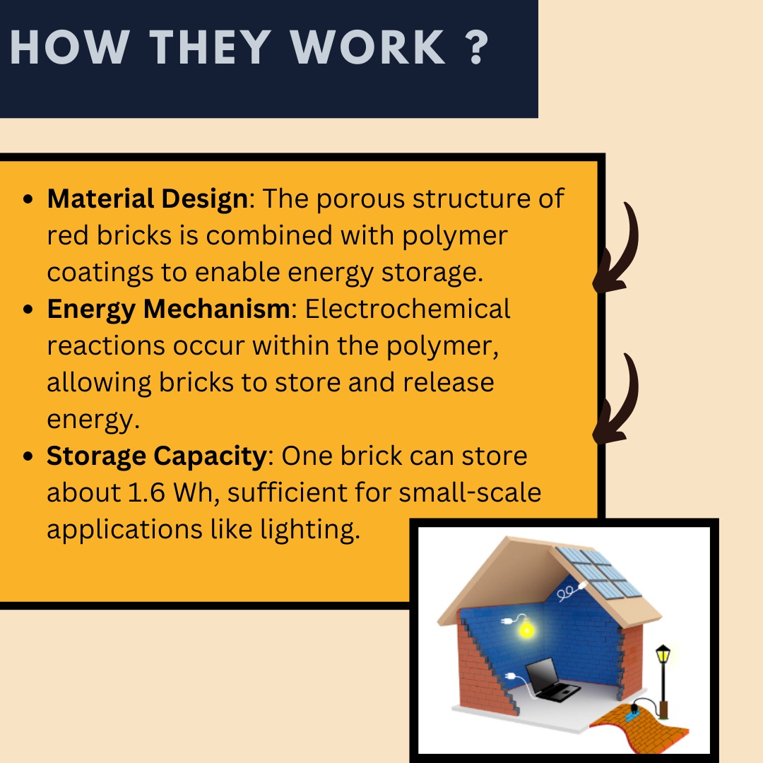 ecom_dmsiitd's tweet photo. Revolutionizing construction! Introducing energy-storing bricks that merge building &amp; power storage, reducing emissions &amp; promoting sustainability. A step towards a greener future! #Sustainability #Innovation #SmartBuildings #GreenEnergy https://t.co/p0aQC7fvMV