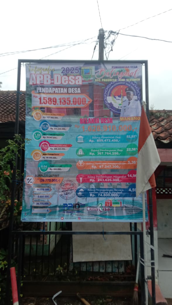 *INFORMASI KEPADA WARGA MASYARAKAT DESA BALINGASAL* 
TENTANG PENETAPAN PERATURAN DESA, PERATURAN KEPALA DESA DAN RENCANA ANGGARAN BIAYA UNTUK KEGIATAN YANG TERTUANG DI ANGGARAN PENDAPATAN DAN BELANJA DESA TAHUN 2025
LINK DAPAT DILIHAT DAN DIUNDUH DI TAUTAN BERIKUT: