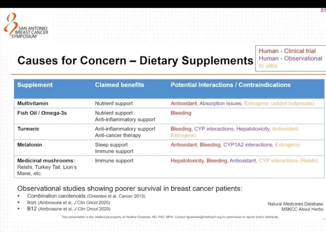 Be careful while mentioning dietary supplements for your curative breast cancer patients.
<a href="/SABCSSanAntonio/">SABCS</a>