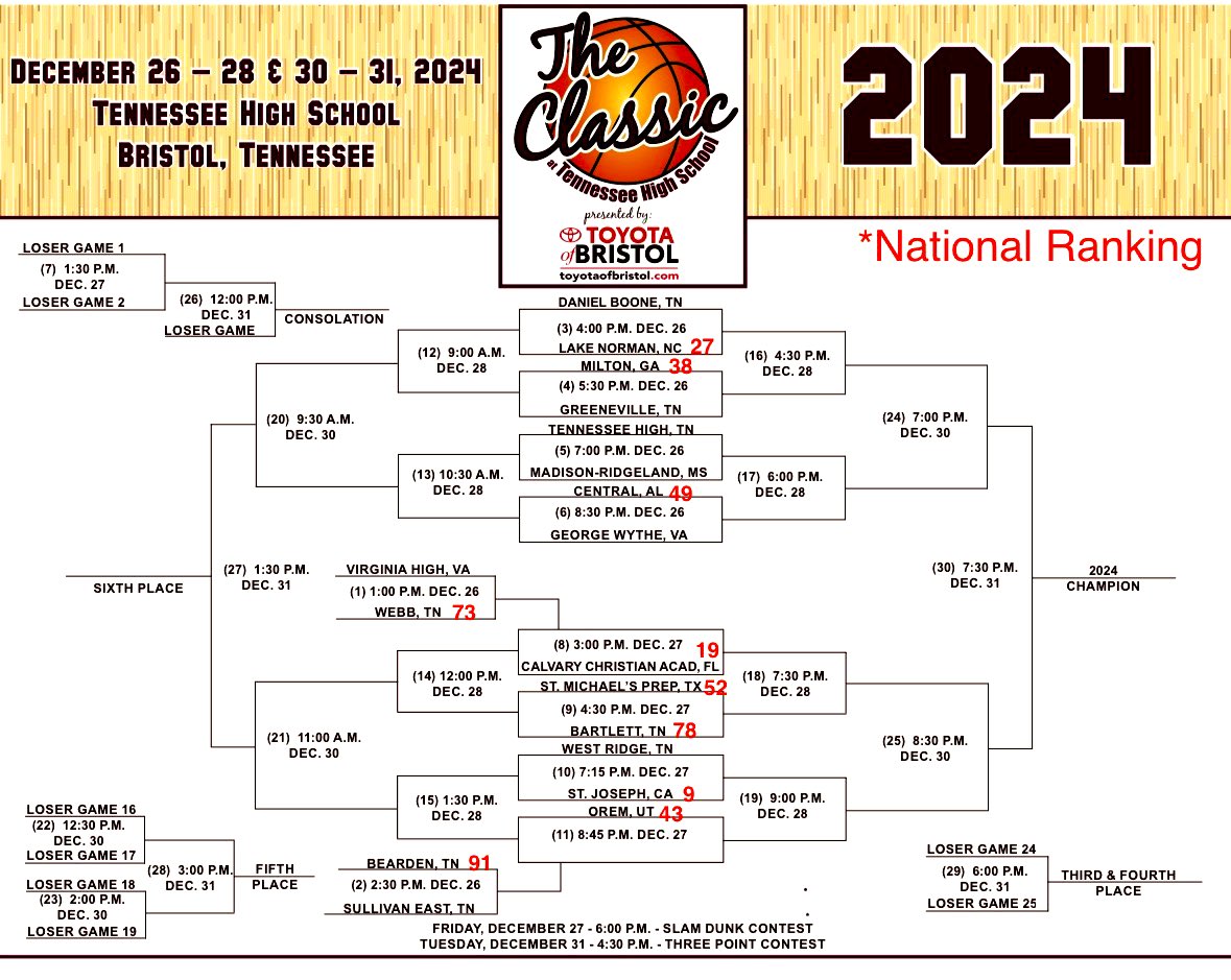 The CLASSIC in TN is FULL of <a href="/MaxPreps/">MaxPreps</a> Nationally Ranked Teams!  One of the TOP HS Holiday Tourneys in the Country <a href="/theclassic_ths/">The Classic at Tennessee High School</a> 

This is Orem High’s 2nd invitation to The Classic, Happy to be Back! GO Tigers 🐯.  

1st Round 
Orem vs Bearden, TN 
@ 8:45 pm 12/27
