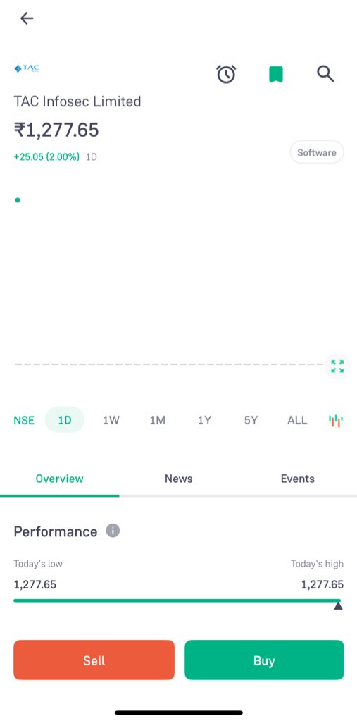disguisedtrader's tweet image. 500 points captured in TAC INFOSEC! 😇 #tacinfosec @SMESTOCKNEWS