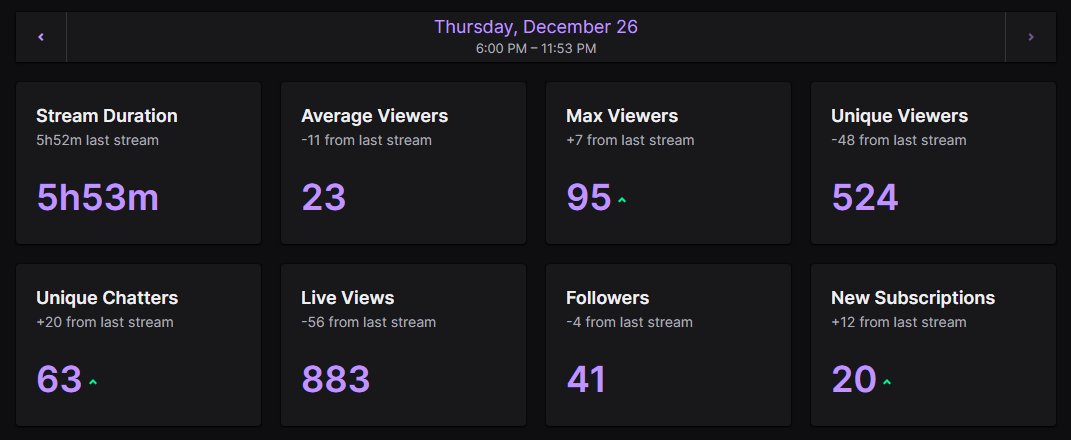 MAFIATHON 3 DAY 25 COMPLETE 42 SUBS REACHED NO HOST THIS IS A MOVIE!! FACECAM STREAM SUCCESS