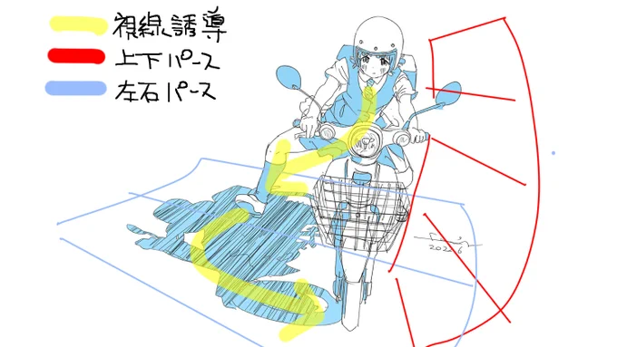 正確ではなくても、どうやって計画するかで絵は変われると思う。視線が動く事でつじつまが生まれる絵もある。1点の消失点に縛られないように、画面をあちこち歪める事もある。 