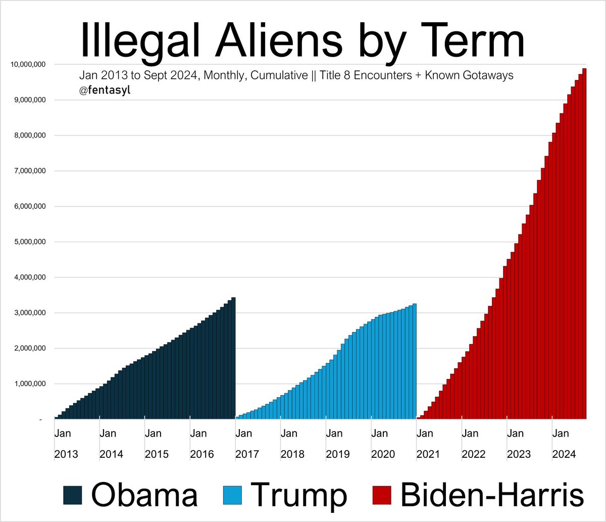 america's tweet photo. Illegal Aliens by President: https://t.co/AHl7uzu9yg