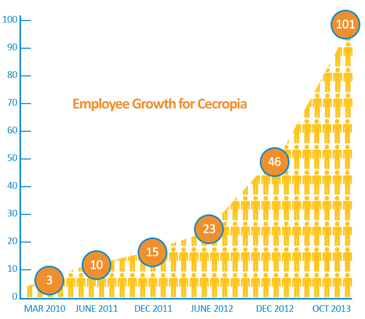 Cecropia_S's tweet photo. How our work environment is different

Unlike the residents in some other countries traditionally known for offshore technology services, the residents of Costa Rica aren't clamoring for an opportunity to leave their homeland. https://t.co/zDKGMjnoVC
