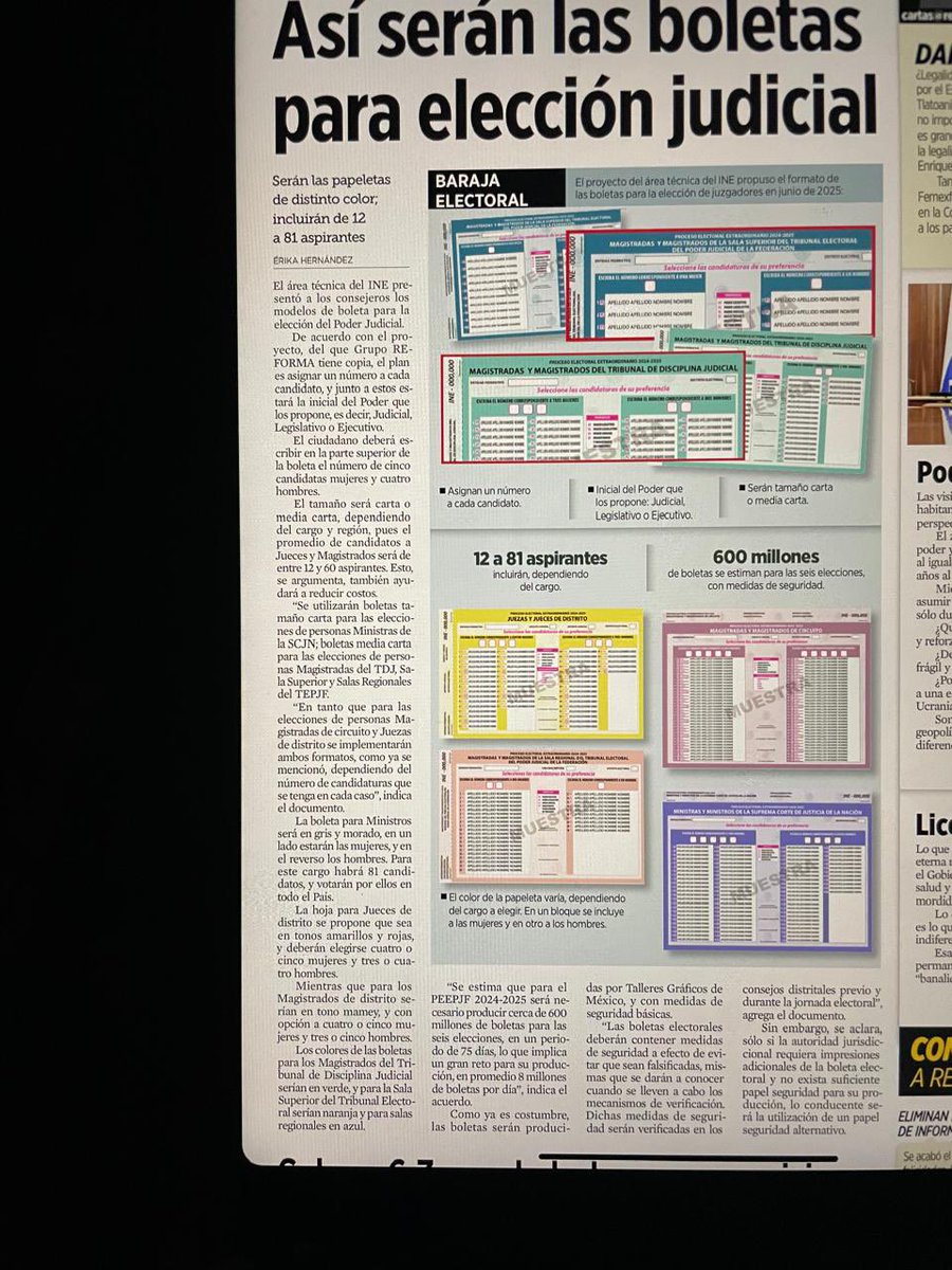ArturoPueblita's tweet image. Se necesita un doctorado en el Centro Universitario Cúspide de México para poder entender las boletas de la elección de la #ReformaAlPoderJudicial 

Verdaderamente vamos a pagar las consecuencias de seguir ciegamente los caprichos del caudillo sin preparación. #Esdeque