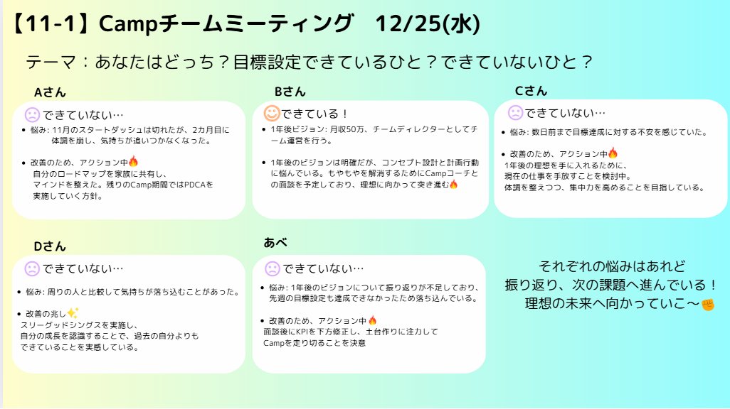 abe_sns_work's tweet photo. 【38日目】先日のCampミーティングでのディスカッション議事録を共有。箇条書きで完結に文章化するも、文字だけでは読みにくい印象。急遽Canvaでまとめてみた。

あまり時間をかけたくなかったので、
「シンプルに一目見れば誰でもわかる」に注力。
結果、コーチよりデザイン4原則OKをいただく👏
#リモラボ