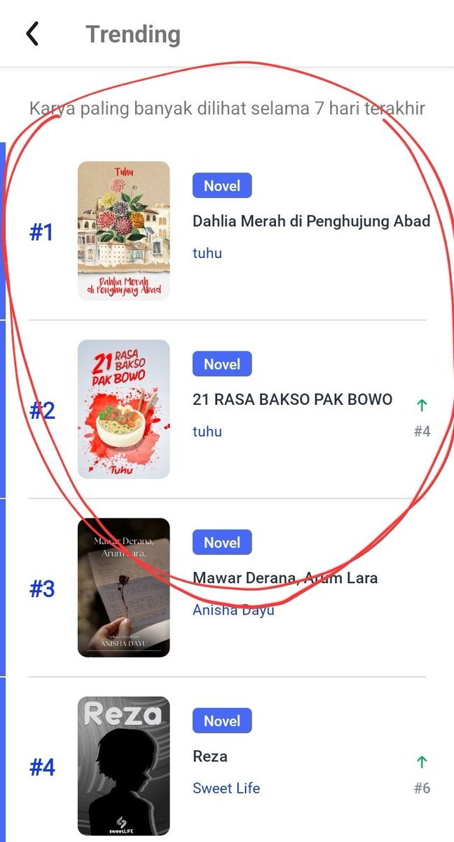 Lumayan kaget. Pagi ini, dua novelku ada di peringkat satu dan dua. 😬 <a href="/kwikku_/">Official Kwikku.com</a>