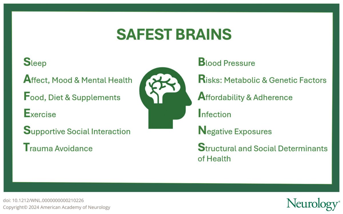 The Neurologist's Role in Promoting Brain Health: Emerging Issues in Neurology bit.ly/4gz5uwi

#NeuroX #BrainHealth