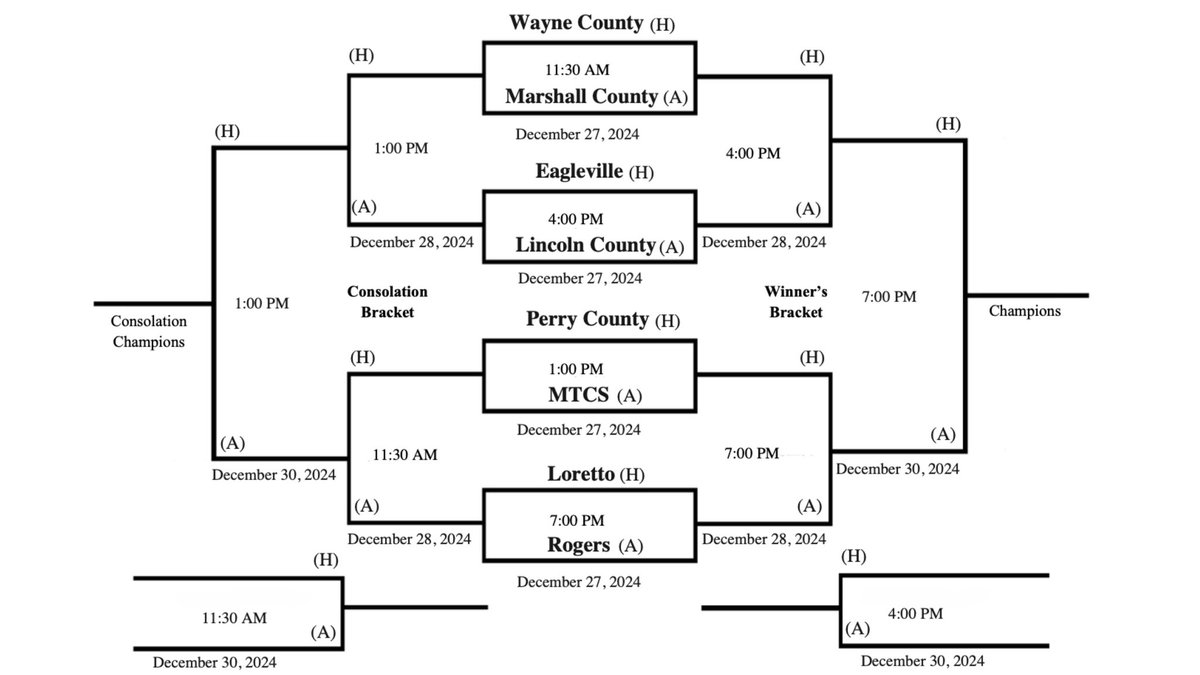 lorettohoops's tweet photo. Our Christmas Tournament starts Tomorrow! Everyone come out!! https://t.co/DgYAxhypsj