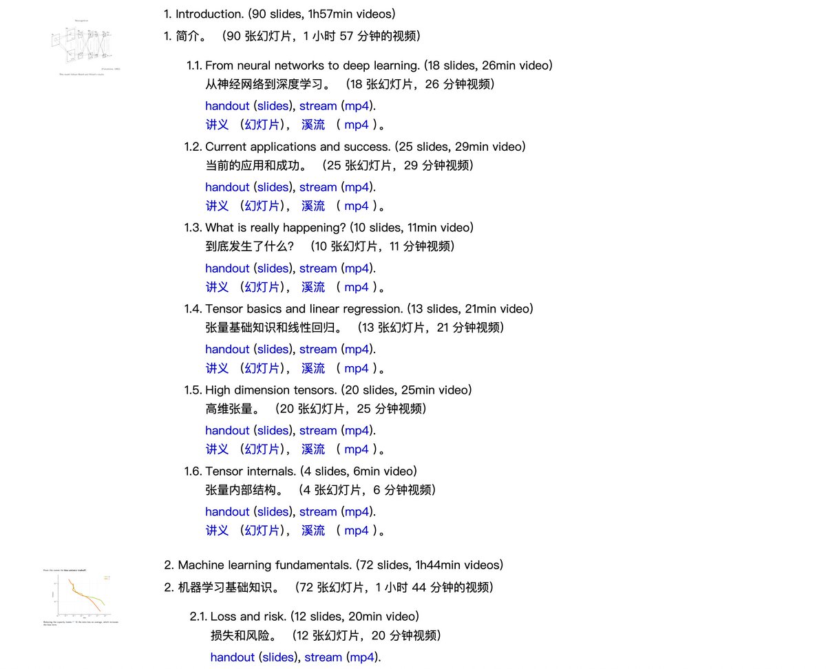 洛桑联邦理工学院推出来最好的深度学习课程之一 ⚡️

配备深度学习小书、1107+ PPT、10+ 小时视频，每个小节都配备 Pytorch 实战代码🔥

课程地址 👉 fleuret.org/dlc/