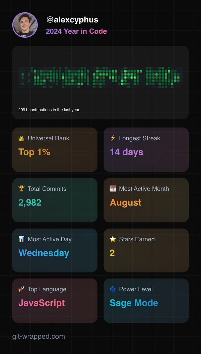 14 day streak is kinda weak tbh 

git-wrapped.com