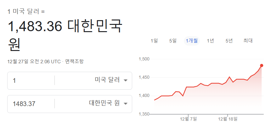 museun_happen's tweet photo. [속보]환율 1480원 돌파 https://t.co/37yGZSwASt