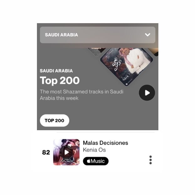 “Malas Decisiones” de @KeniaOS ingresa por primera vez al Top 100 Shazam Arabia Saudita en el puesto #82 (+43). 🇸🇦
