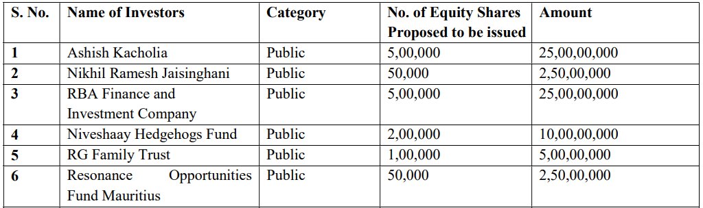 alphaaffairsf2f's tweet image. ZTECH

Issuance of equity shares of the Company on preferential basis
Issuance of warrants convertible into equity shares of the Company on preferential basis

at 500

@LuckyInvest_ARK 

Can it get double in a year!!!

#ztech