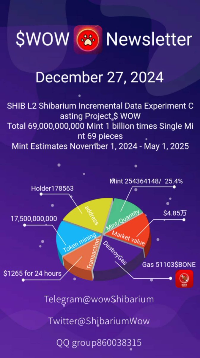 WOW | Memecoin on Shibarium tweet media