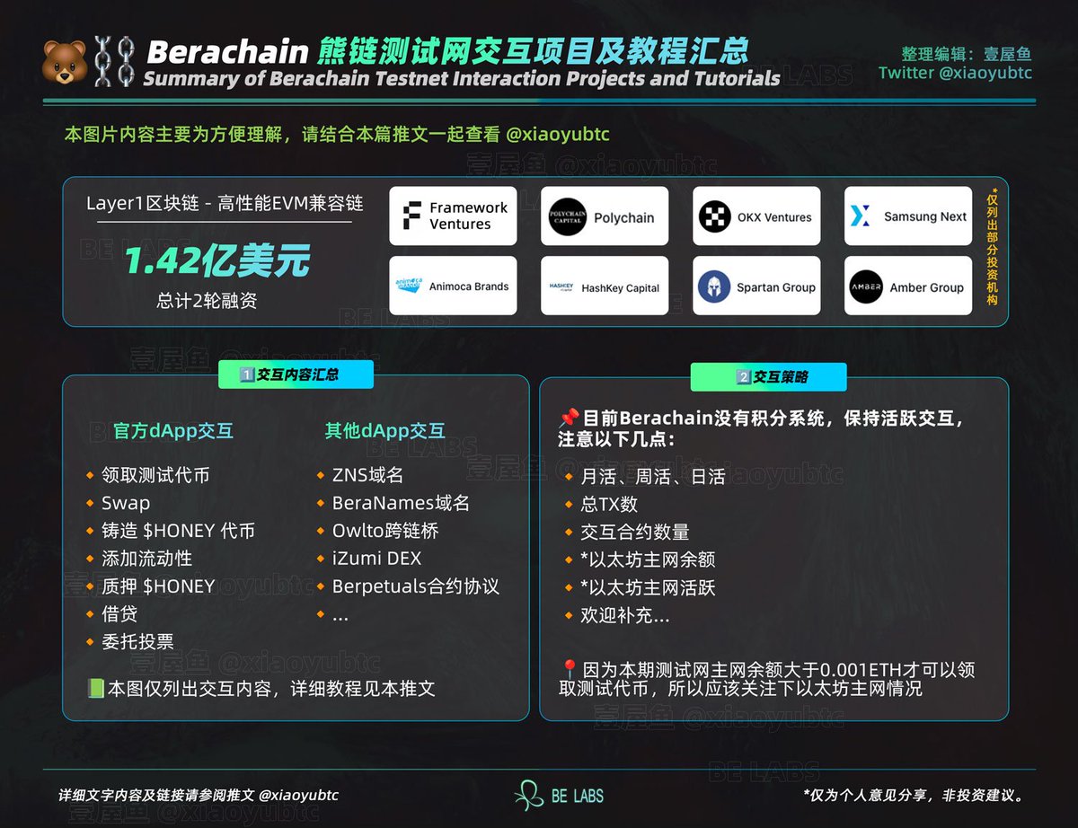 先知 (@crypto_he) on Twitter photo Berachain <a href="/berachain/">Berachain Foundation 🐻⛓</a> 熊链可参与交互项目及教程汇总
重点:1.42亿美元融资,机构牛逼,预计Q1发币
1️⃣官方DAPP交互:
🔸领取测试代币 $BERA
bartio.faucet.berachain.com
🔸Swap
bartio.bex.berachain.com
🔸$HONEY 代币
bartio.honey.berachain.com/#mint
🔸添加流动性
bartio.bex.berachain.com/add-liquidity/
🔸质押 Berachain <a href="/berachain/">Berachain Foundation 🐻⛓</a> 熊链可参与交互项目及教程汇总
重点:1.42亿美元融资,机构牛逼,预计Q1发币
1️⃣官方DAPP交互:
🔸领取测试代币 $BERA
bartio.faucet.berachain.com
🔸Swap
bartio.bex.berachain.com
🔸$HONEY 代币
bartio.honey.berachain.com/#mint
🔸添加流动性
bartio.bex.berachain.com/add-liquidity/
🔸质押