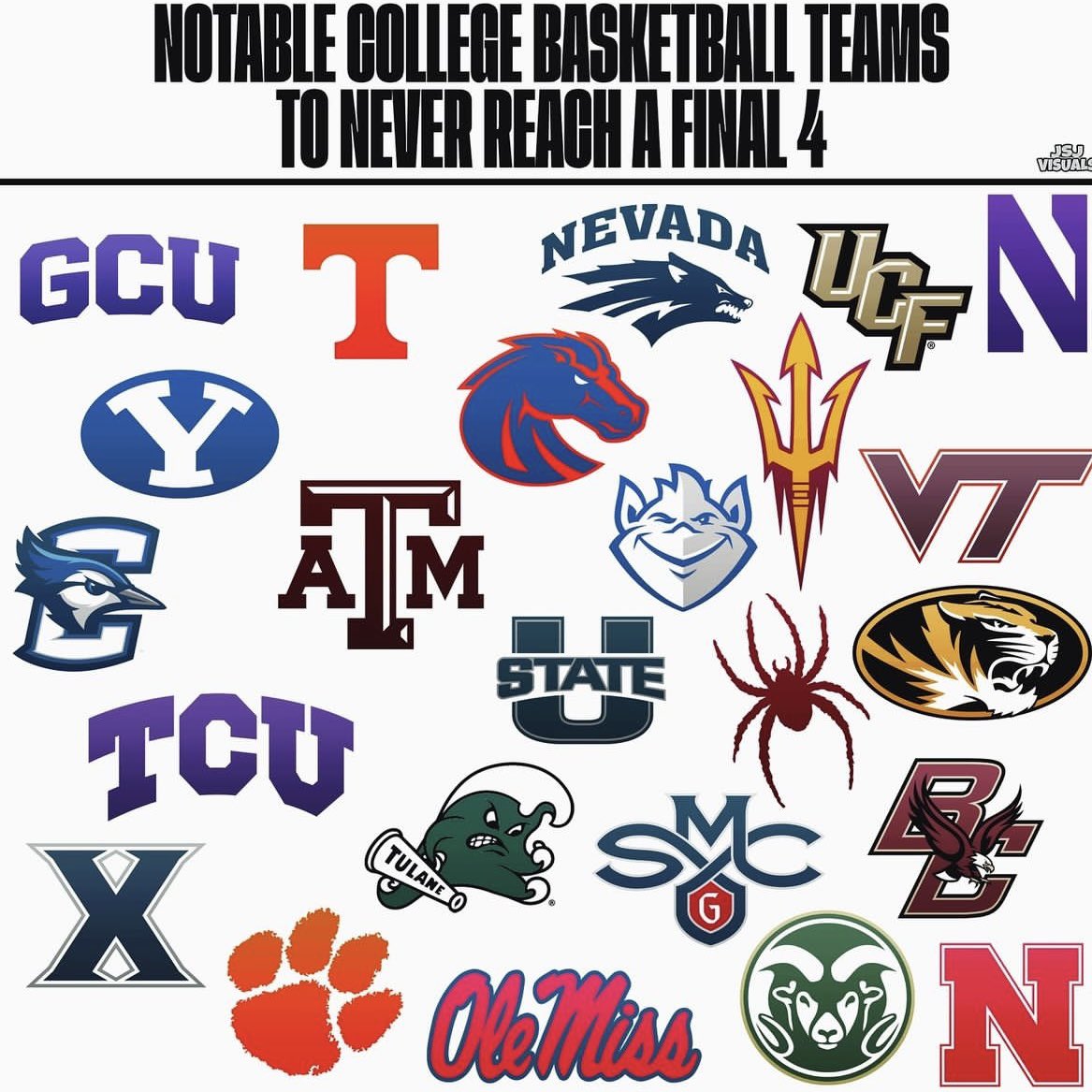 ButlerGuru's tweet photo. Which school surprises you the most and do you think any of these schools make the Final 4 this year?

📸: jsj.visuals / IG https://t.co/VmKQ3Nac3u