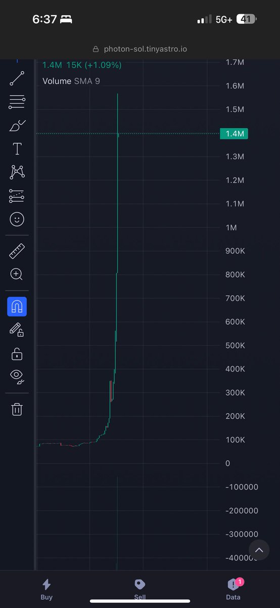 0xstayblazin's tweet image. bottom jeeters will not be $bless ed