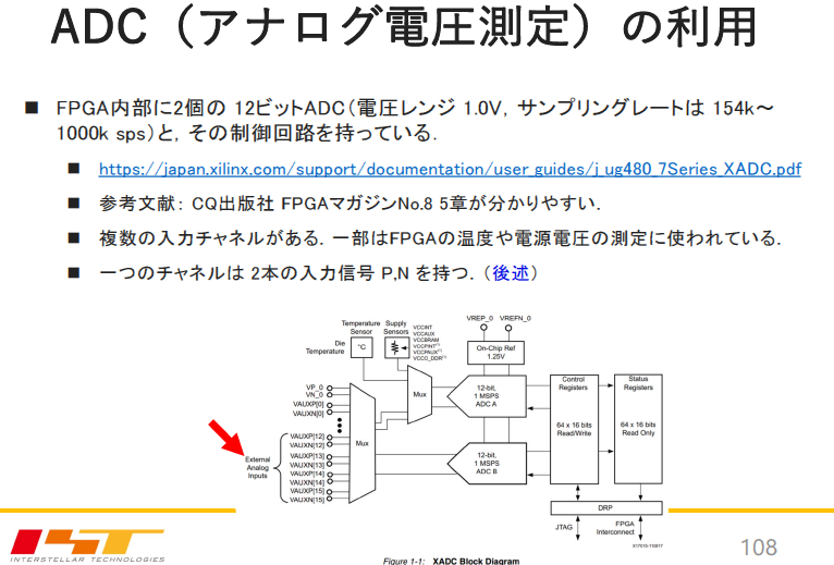 ZEP_Engineering's tweet image. Artix-7 FPGA入門 A-D変換回路の実験
zep.co.jp//smorioka/arti…
・・・・・・・・・・・・
Artix-7 FPGAはアナログ電圧をディジタル値に変換する12ビット分解能のADCを内蔵する．入力は2チャネル，154k～1000kサンプル/秒に対応〈ZEPマガジン〉

#artix7 #xilinx