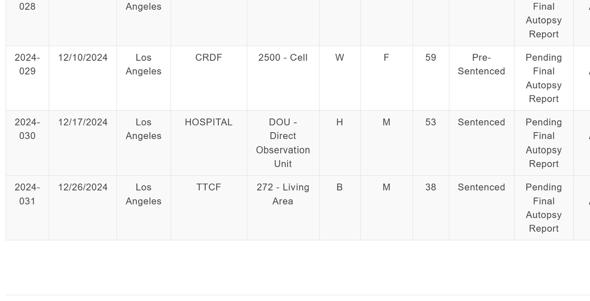 Keri Blakinger tweet media