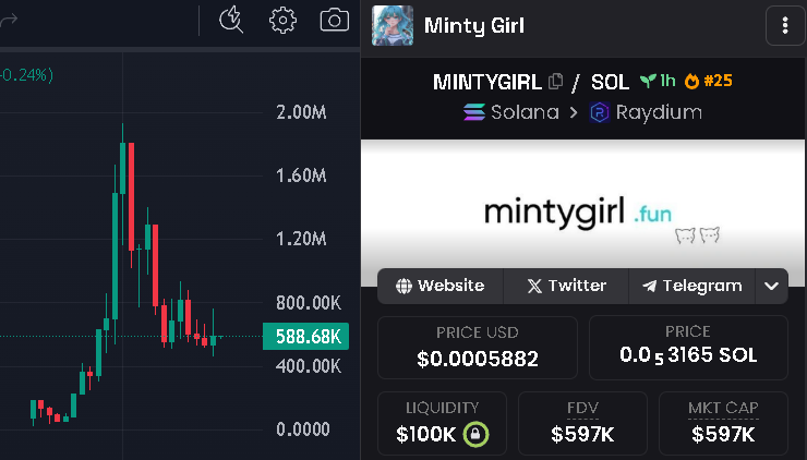 rex6s's tweet photo. Do your homework on undervalued Ai tech. 

@mintygirlfun is a prime example. #MINTYGIRL

There utility allows you to launch tokens. This also provides $MINT with 50% of the fees generated from people launching tokens. This will then be used for Buy Backs. https://t.co/xMGU055Ryo