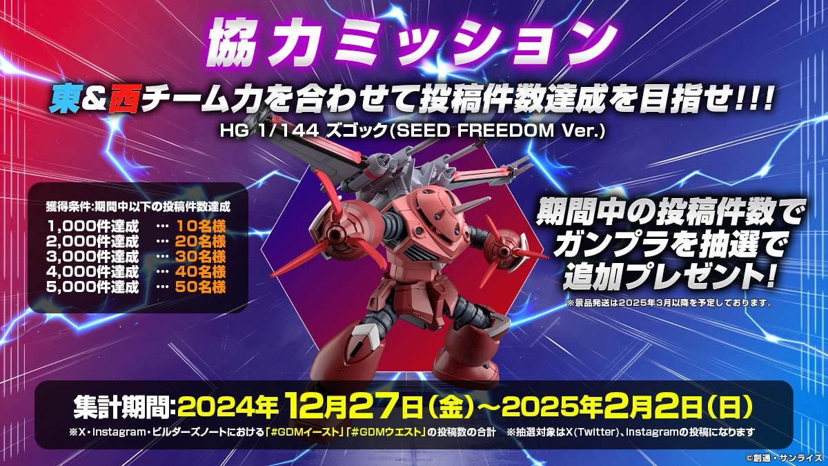 ガンプラ】パーフェクトマーカーキャンペーン(バンダイ／懸賞