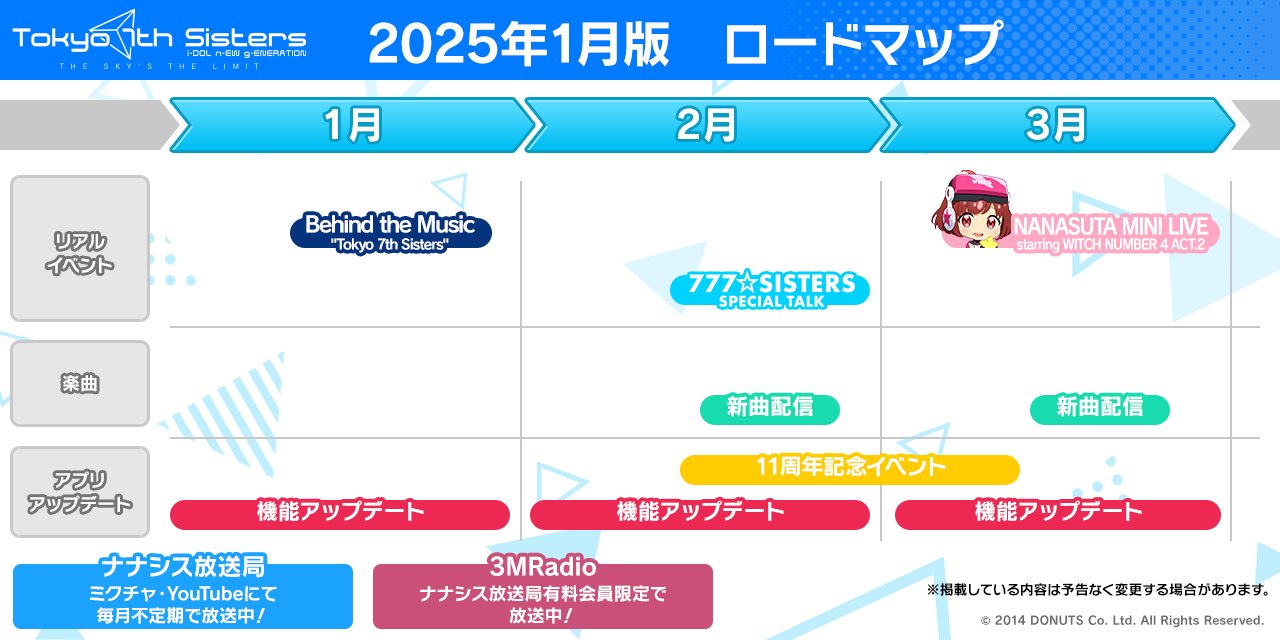 Tokyo 7th シスターズ」公式【ナナシス】 on X: Tokyo 7th シスターズ」公式【ナナシス】 on X: