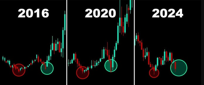 Who is ready for what comes next? #bitcoin