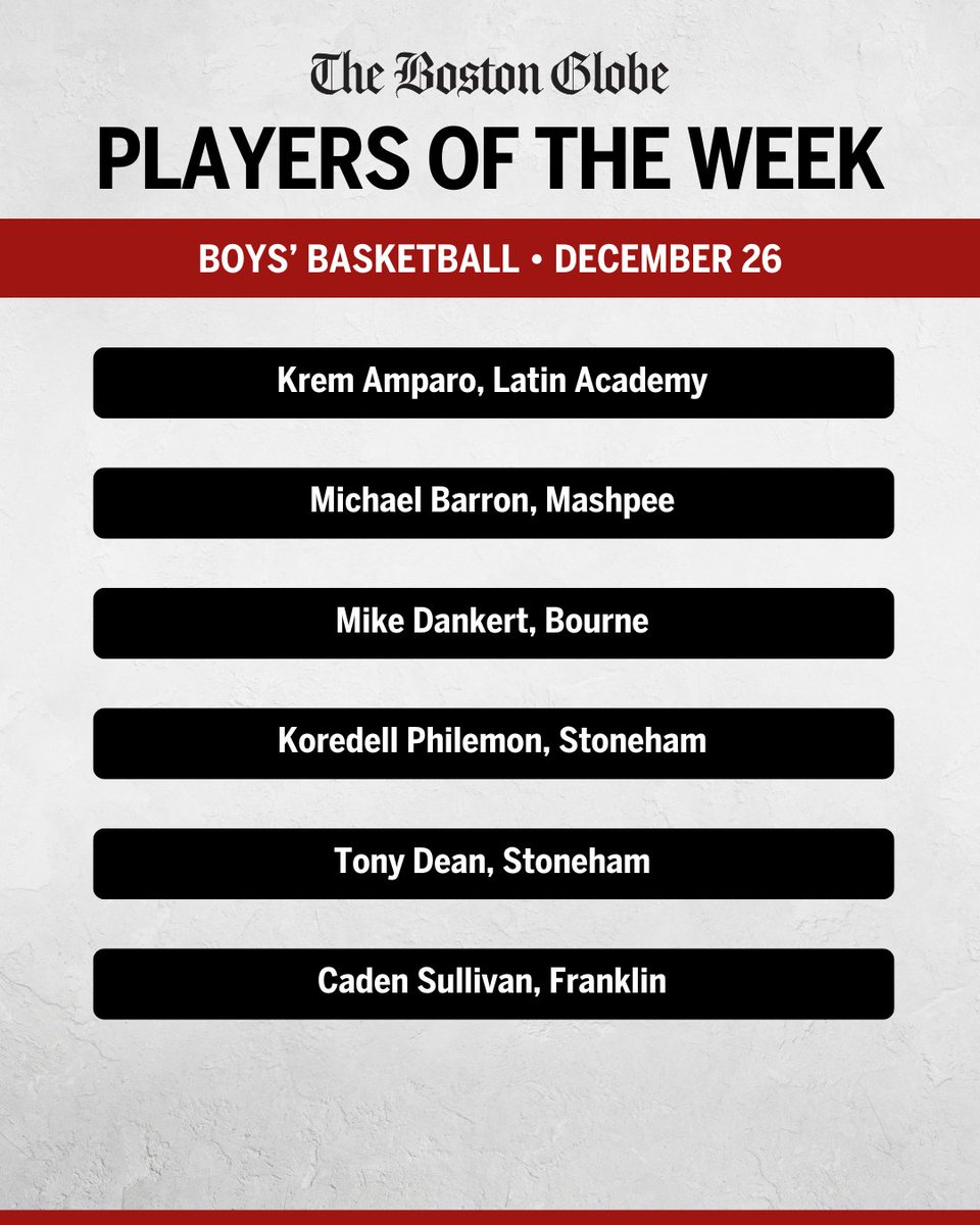 Boston Globe Schools (@globeschools) on Twitter photo Eastern Mass boysโ basketball: Globe players of the week for Dec. 19-23.
trib.al/A7TMKxB
<a href="/BostonLatinAcad/">Boston Latin Academy</a> <a href="/MashpeeAthletic/">Mashpee Athletics</a> <a href="/ScottAshworth21/">Bourne Athletics</a> <a href="/StonehamAD/">Stoneham Athletics</a> <a href="/FHSSports/">FranklinAthletics</a> Eastern Mass boysโ basketball: Globe players of the week for Dec. 19-23.
trib.al/A7TMKxB
<a href="/BostonLatinAcad/">Boston Latin Academy</a> <a href="/MashpeeAthletic/">Mashpee Athletics</a> <a href="/ScottAshworth21/">Bourne Athletics</a> <a href="/StonehamAD/">Stoneham Athletics</a> <a href="/FHSSports/">FranklinAthletics</a>
