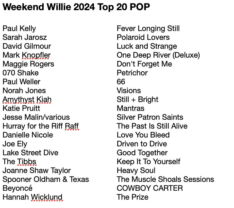 Weekend_Willie's tweet photo. My favorite “pop” albums of 2024 https://t.co/WKWGwziQCt